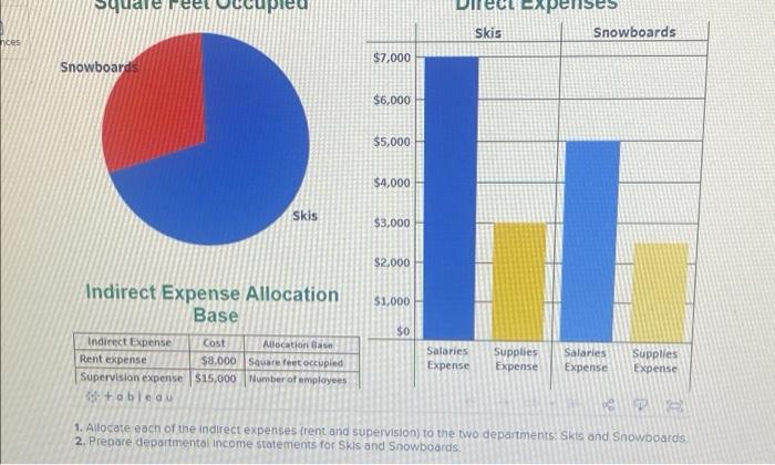 Burton Co Requests Assistance Allocating Costs And Determining The Profitability Of Its Two Departments Skis And Sno 2
