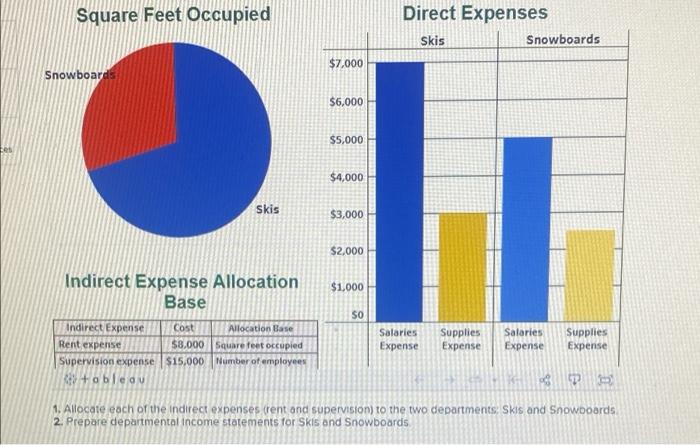 Burton Co Requests Assistance Allocating Costs And Determining The Profitability Of Its Two Departments Skis And Sno 7