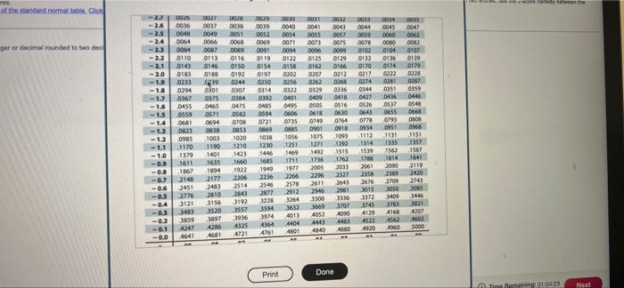 Use The Standard Normal Table To Find The Z Score That Corresponds To The Cumulative Area 0 0069 If The Area Is Not In 3