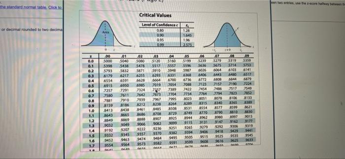 Use The Standard Normal Table To Find The Z Score That Corresponds To The Cumulative Area 0 0069 If The Area Is Not In 4