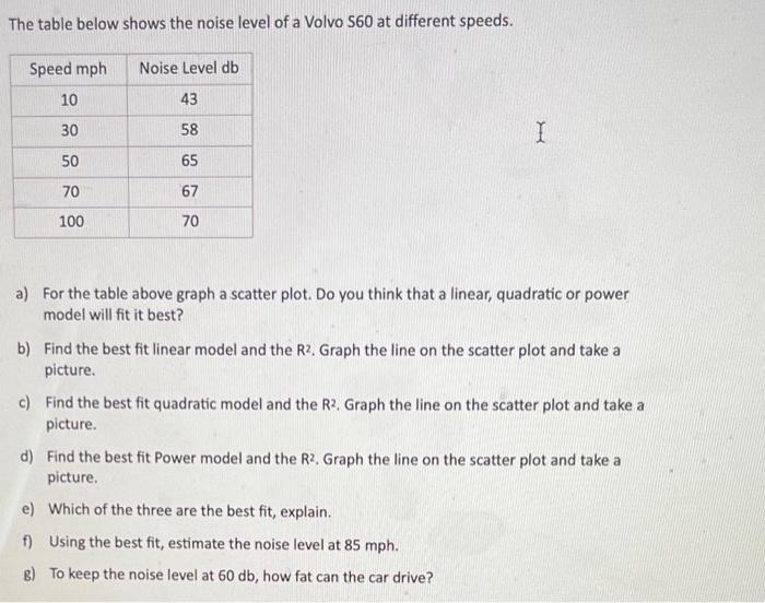 The Table Below Shows The Noise Level Of A Volvo S60 At Different Speeds Speed Mph Noise Level Db 10 43 30 58 I 50 65 7 1