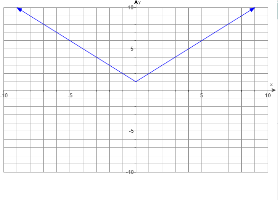 Question 1 2
