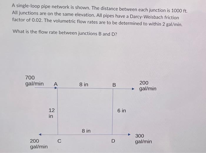 A Single Loop Pipe Network Is Shown The Distance Between Each Junction Is 1000 Ft All Junctions Are On The Same Elevat 1