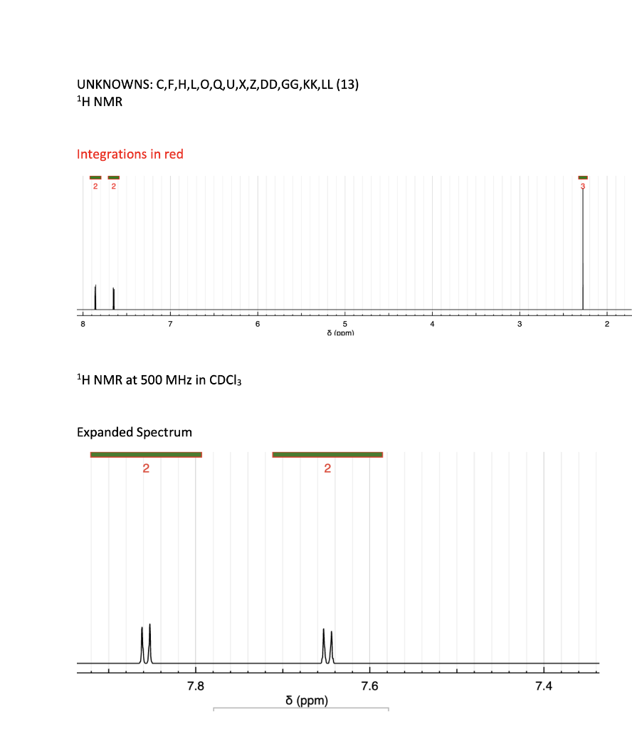 An Aldehyde Or Ketone And Carboxylic Acid Are Mixed Together The 1h Nmr Spectrum Is Below What Are The Compounds The 1