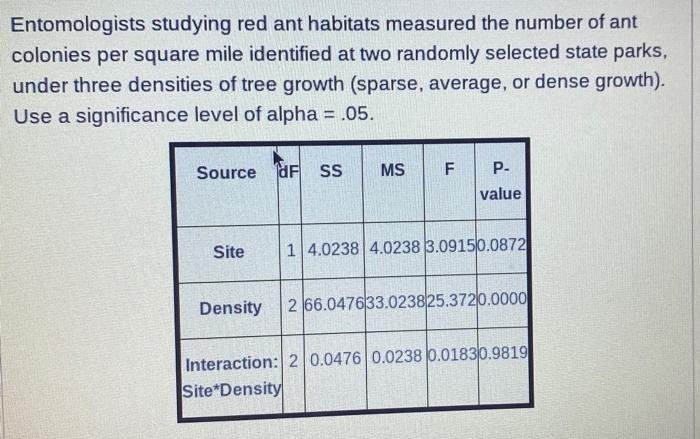 Entomologists Studying Red Ant Habitats Measured The Number Of Ant Colonies Per Square Mile Identified At Two Randomly S 1