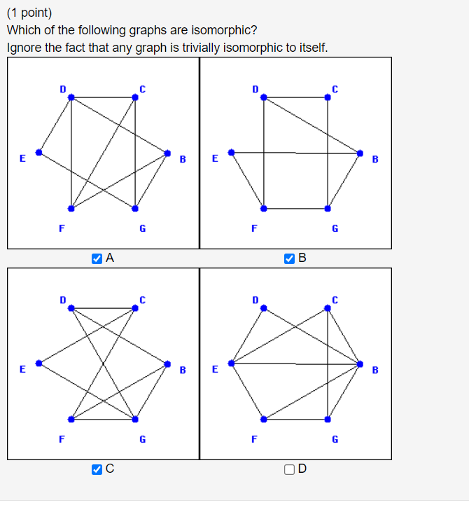 1 Point Which Of The Following Graphs Are Isomorphic Ignore The Fact That Any Graph Is Trivially Isomorphic To Itself 1