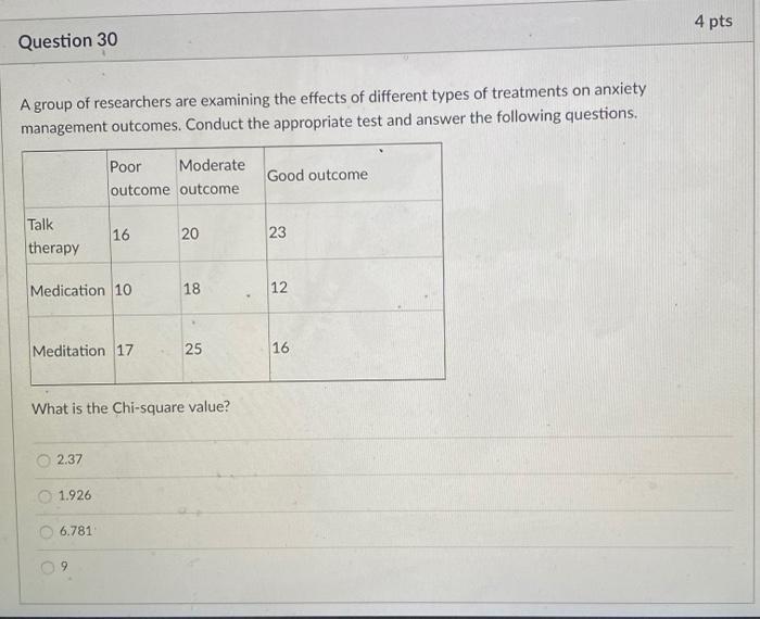 4 Pts Question 30 A Group Of Researchers Are Examining The Effects Of Different Types Of Treatments On Anxiety Managemen 1