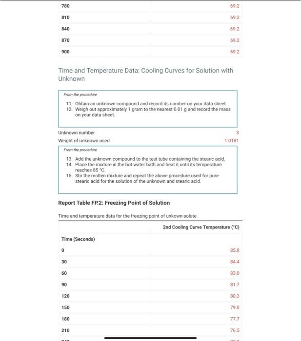 Report Table Fp 1 Freezing Point Of Solvent Stearic Acid Time And Temperature Data For The Freezing Point Of Stearic 2