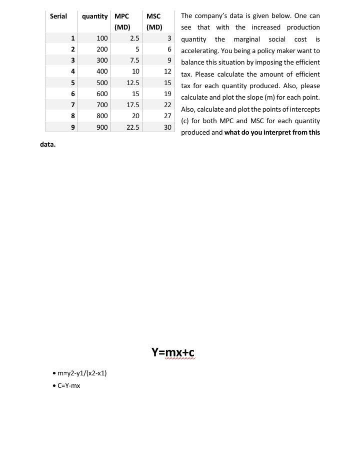 Serial 1 2 3 5 4 Quantity Mpc Md 100 2 5 200 300 7 5 400 10 500 12 5 600 15 700 17 5 800 20 900 22 5 Msc The Company S 1