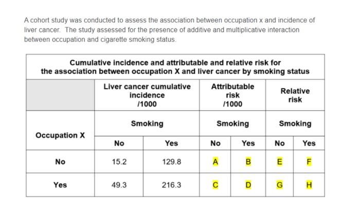 A Cohort Study Was Conducted To Assess The Association Between Occupation X And Incidence Of Liver Cancer The Study Ass 1