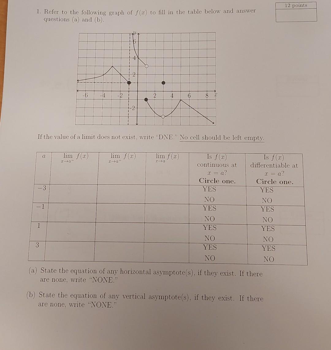 12 Points 1 Refer To The Following Graph Of F W To Fill In The Table Below And Answer Questions A And B 1 6 11 1