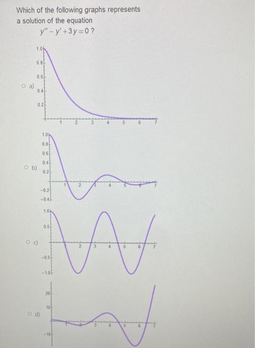Which Of The Following Graphs Represents A Solution Of The Equation Y Y 3y 0 1 01 08 0 6 A 04 0 2 5 10 0 81 0 6 0 1