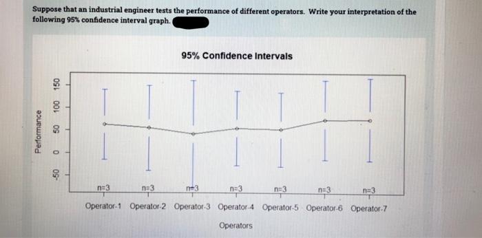 Suppose That An Industrial Engineer Tests The Performance Of Different Operators Write Your Interpretation Of The Follo 1