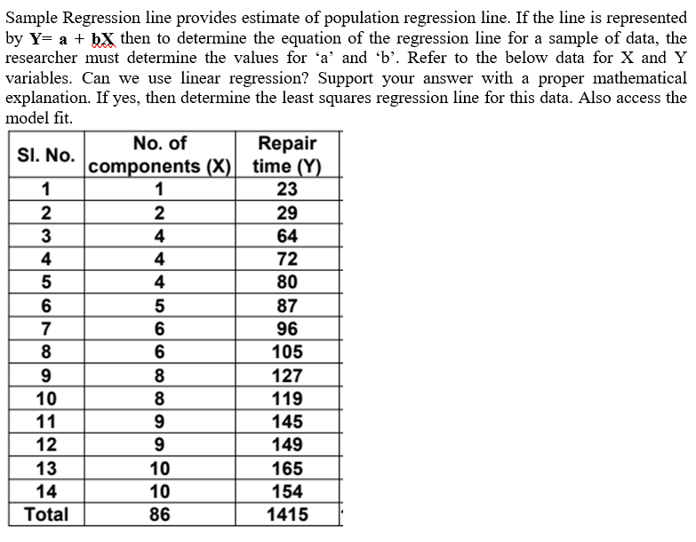Sample Regression Line Provides Estimate Of Population Regression Line If The Line Is Represented By Y A Bx Then To 1