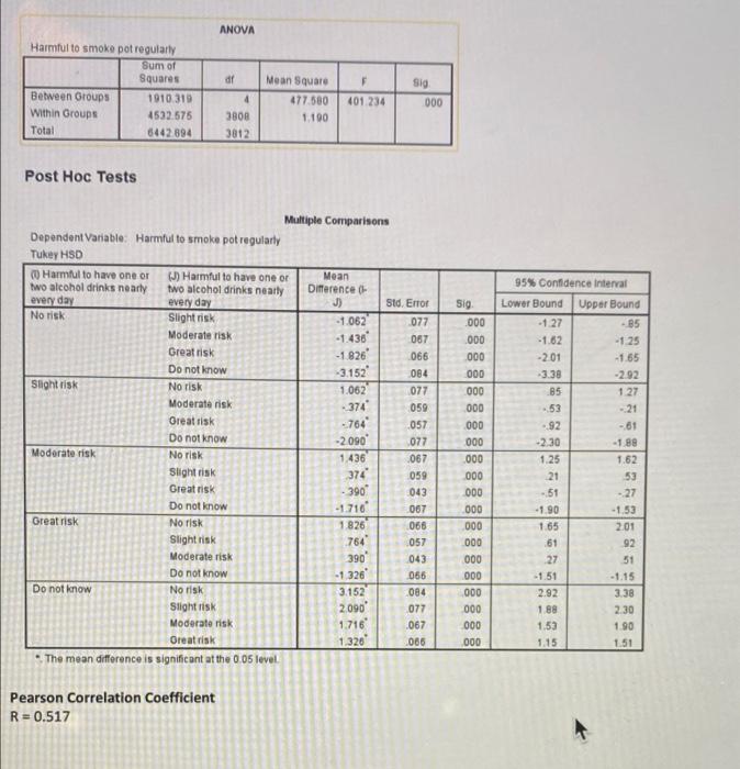 Study Two Study Two Is Interested In Examining Whether There Is A Significant Difference Between Perceived Risk Of Drink 3