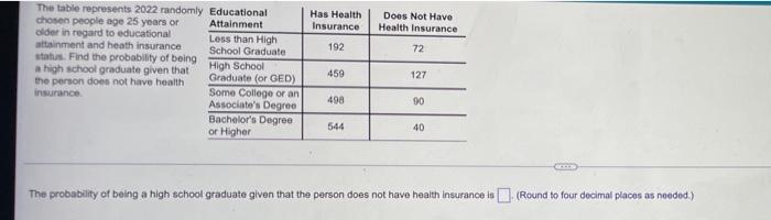 Has Health Insurance Doos Not Have Health Insurance 192 72 The Table Represents 2022 Randomly Educational Chosen People 1