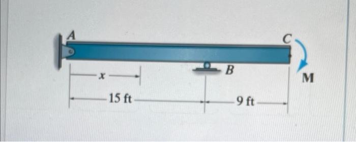 A Determine The Displacement At C Measured Upward B Determine The Slope At C Mrasured Counterclockwise Frim The Positi 1