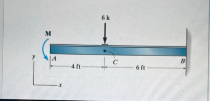 A Determine The Slope At C Measured Counterclokwise From The Positive X Axis B Determine The Displacement At C Measure 1