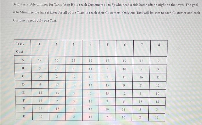 Below Is A Table Of Times For Taxis A To H To Reach Customers 1 To 8 Who Need A Ride Home After A Night On The Town 1