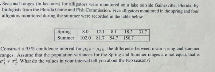 Seasonal Ranges In Hectares For Alligators Were Monitored On A Lake Outside Gainesville Florida By Biologists From 1
