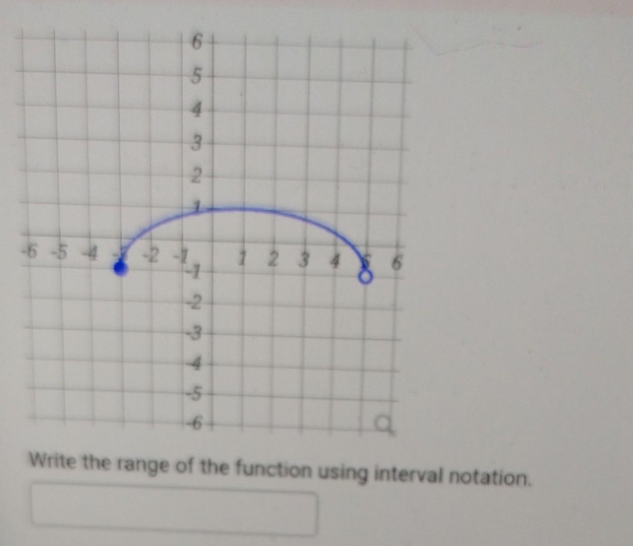6 5 4 3 2 6 5 6 7 2 3 Ch Do Ob 4 5 Write The Range Of The Function Using Interval Notation 1