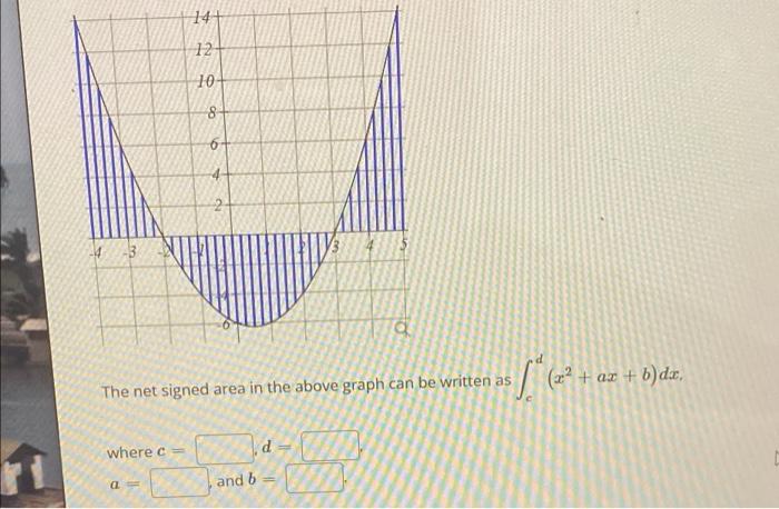 14 12 10 8 6 M 3 D 2 Z Ax B Dx The Net Signed Area In The Above Graph Can Be Written As Where C D A And B 1