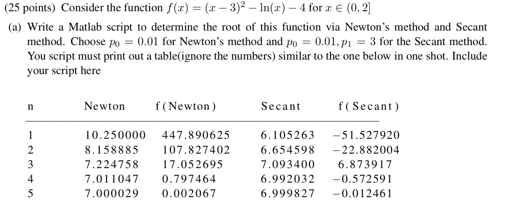 25 Points Consider The Function F X X 3 2 In X 4 For X 0 2 A Write A Matlab Script To Determine Th 1