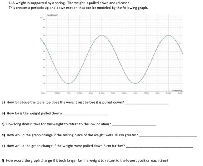 1 A Weight Is Supported By A Spring The Weight Is Pulled Down And Released This Creates A Periodic Up And Down Motion 1