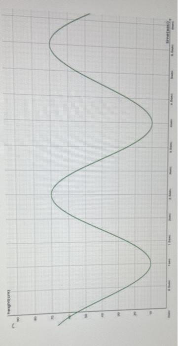1 A Weight Is Supported By A Spring The Weight Is Pulled Down And Released This Creates A Periodic Up And Down Motion 4