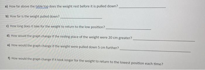 1 A Weight Is Supported By A Spring The Weight Is Pulled Down And Released This Creates A Periodic Up And Down Motion 7