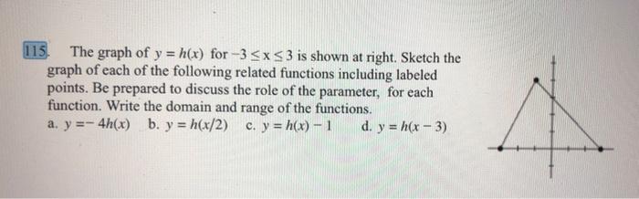 115 The Graph Of Y H X For 3 X 3 Is Shown At Right Sketch The Graph Of Each Of The Following Related Functions Inc 1