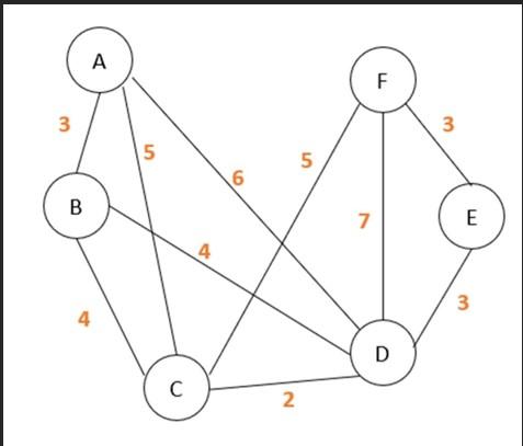 A F 3 3 5 5 6 B 7 E 4 3 4 D C 2 1