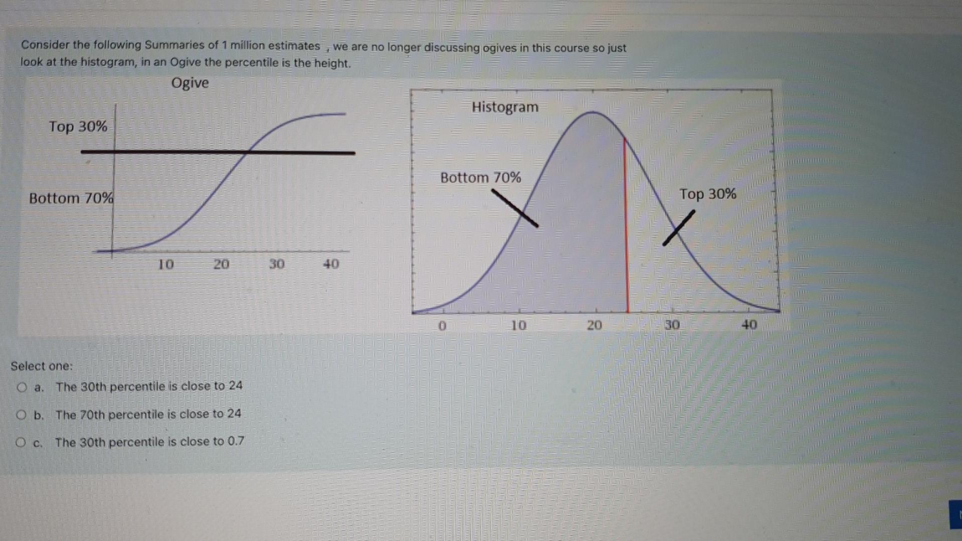 Consider The Following Summaries Of 1 Million Estimates We Are No Longer Discussing Ogives In This Course So Just Look 1