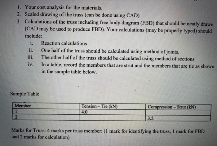 Can Someone Send Me The Free Body Sketch For This Disodia Shaab Or Anyone Please Just The Freebody Sketch Diagram 1