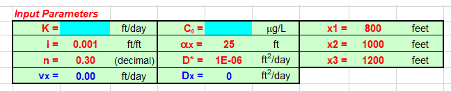 Part 3 Modeled Tce Breakthrough Curves An Excel Worksheet Provided Breakthrough Times Xls Estimates Concentrations 3