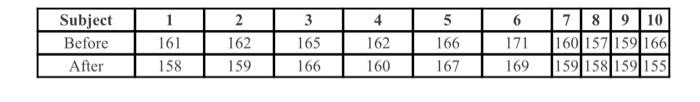 3 A Pharmacist Wants To Know If A Blood Pressure Medication Is Effective 10 Subjects Have Their Blood Pressures Record 2
