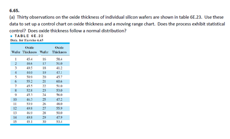 Solve Only By Using Minitab 1