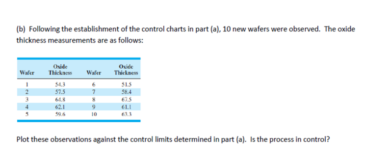 Solve Only By Using Minitab 2