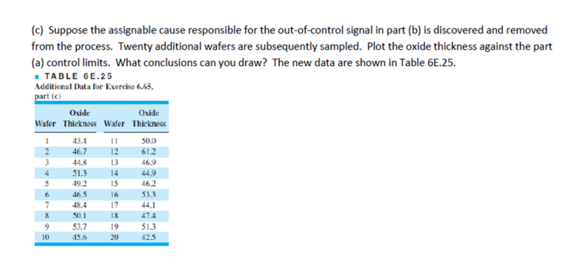 Solve Only By Using Minitab 3