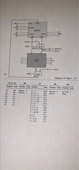Dr Dr 15 14 13 12 11 10 9 8 7 6 5 4 3 2 1 0 15 14 13 12 11 10 9 8 7 6 5 4 3 2 1 0 15 14 13 12 11 10 9 8 7 6 5 4 3 2 1 0 8