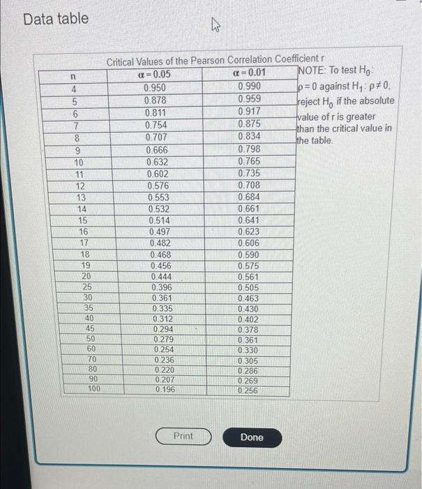 Listed Below Are Systolic Blood Pressure Measurements In Mm Hg Obtained From The Same Woman Fin Use A Significance Lev 2