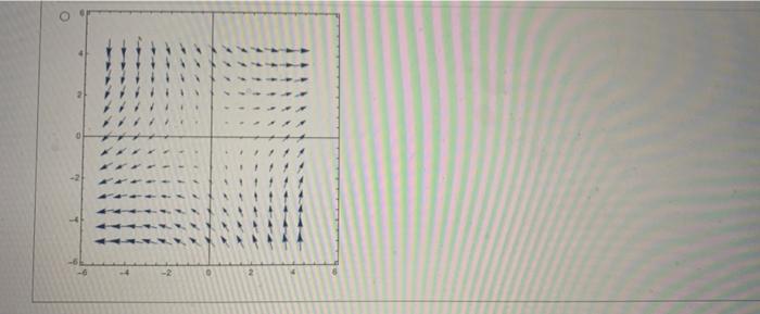 Select The Plot Of The Vector Field F X Y 2x 2 0 2 0 21 O 0 2 0 4 6 4 2 0 2 6 3