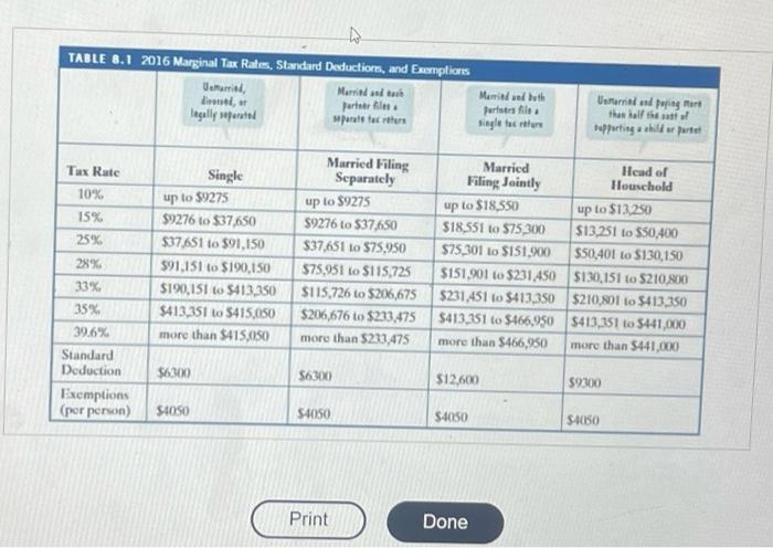 Use The Accompanying Table To Calculate The Tax Owed Round To The Nearest Cent A Head Of Household With A Taxable Inco 2