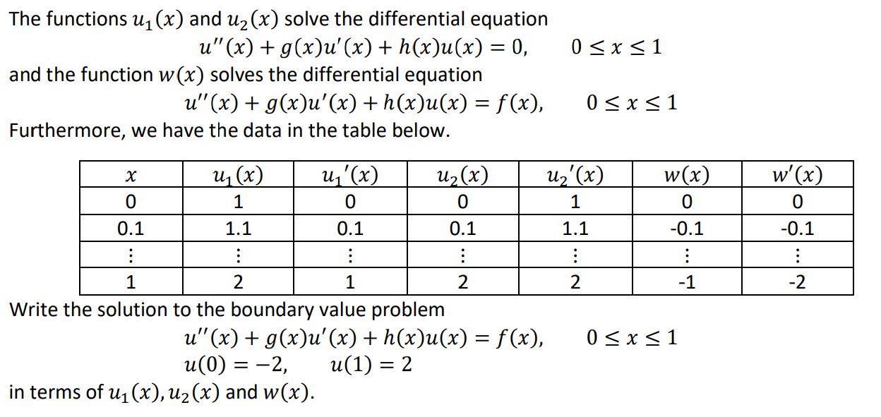 0 X 1 The Functions U1 X And U2 X Solve The Differential Equation U X G X U X H X U X 0 And The Func 1