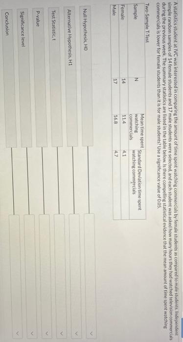Astatistics Student At I Was Interested In Comparing The Amount Of Time Spent Watching Commercials By Female Students As 1
