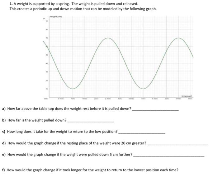 1 A Weight Is Supported By A Spring The Weight Is Pulled Down And Released This Creates A Periodic Up And Down Motion 1