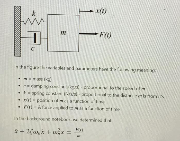 X T Wo 1 M F T C In The Figure The Variables And Parameters Have The Following Meaning M Mass Kg C Damping 1