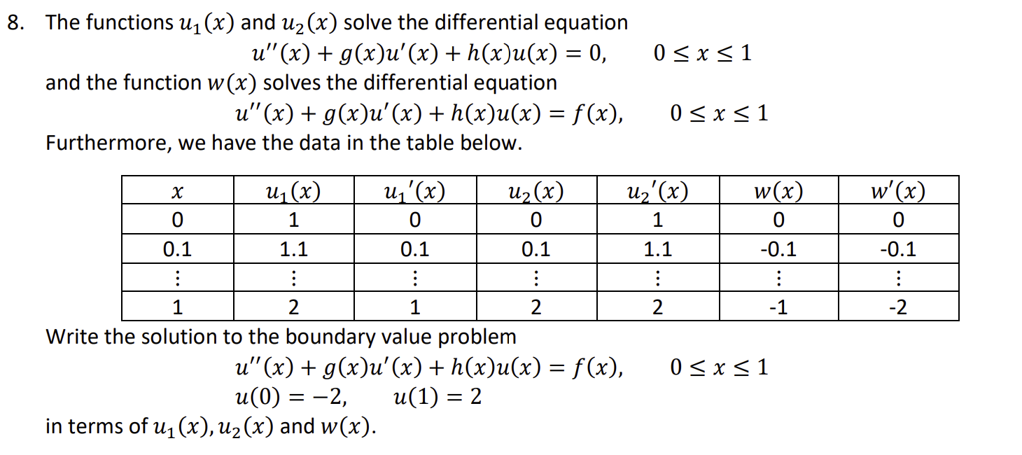 0 X 1 8 The Functions U1 X And U2 X Solve The Differential Equation U X G X U X H X U X 0 And The F 1