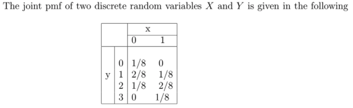 The Joint Pmf Of Two Discrete Random Variables X And Y Is Given In The Following X 0 1 0 1 8 0 Y 1 2 8 1 8 2 1 8 2 8 30 1