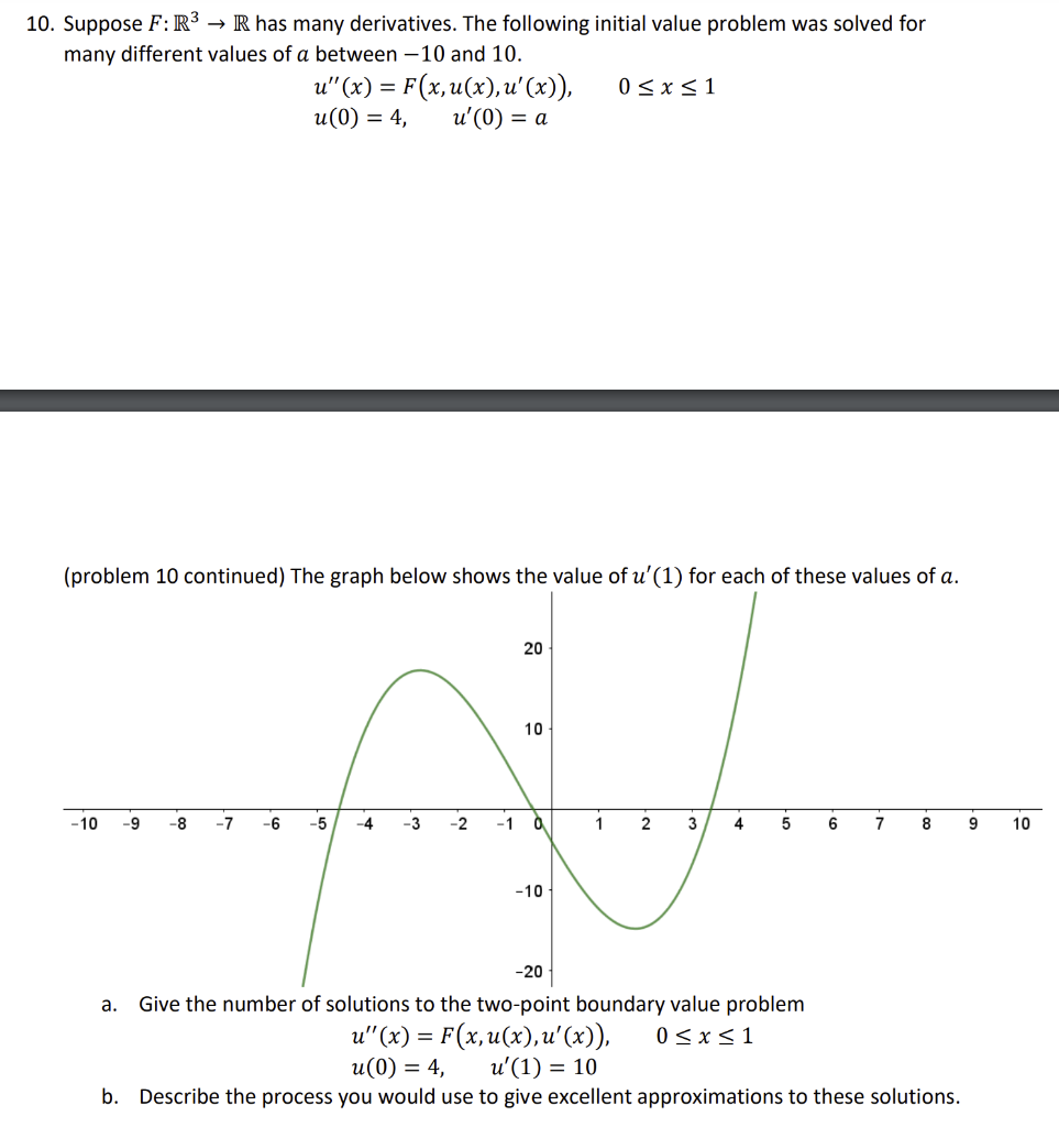 10 Suppose F Ir3 R Has Many Derivatives The Following Initial Value Problem Was Solved For Many Different Values Of 1